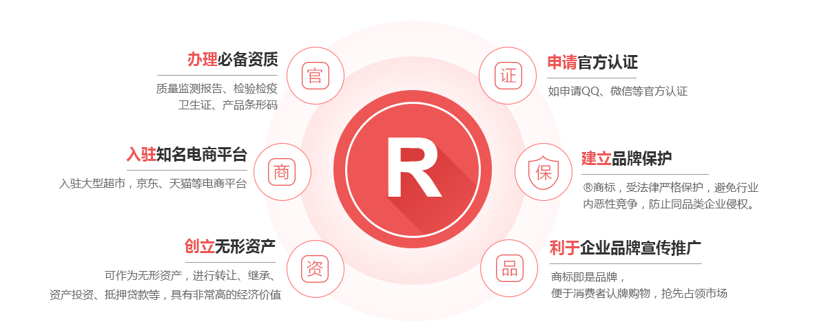 通化商标注册的作用